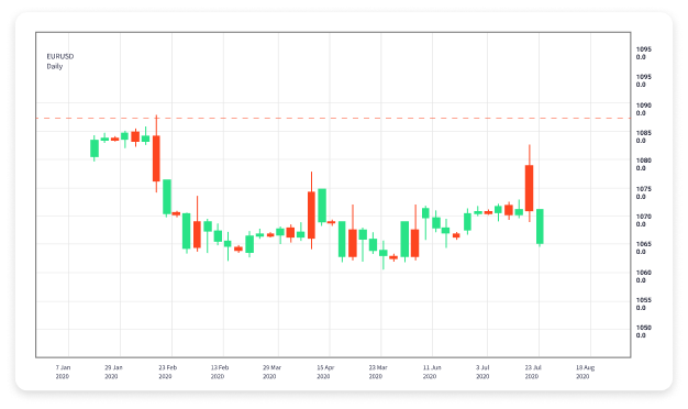 Forex Trading for Dummies A Beginner's Guide 1792470610 Forex Trading for Dummies A Beginner's Guide 1792470610